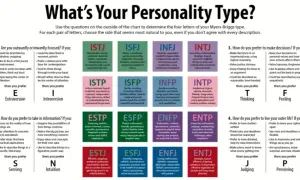 Jakie typy osobowości do siebie pasują? Odkryj idealne pary MBTI