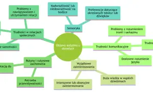 Objawy autyzmu u dorosłego – jak je rozpoznać i zrozumieć?