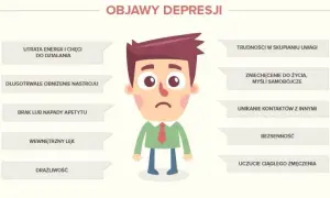 Nawrót depresji objawy: Jak rozpoznać niebezpieczne symptomy?
