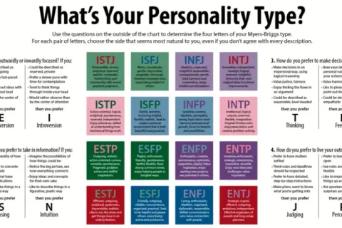 Jakie typy osobowości do siebie pasują? Odkryj idealne pary MBTI