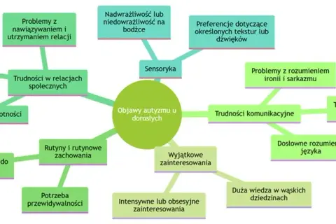 Objawy autyzmu u dorosłego – jak je rozpoznać i zrozumieć?