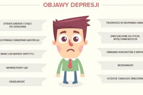 Nawrót depresji objawy: Jak rozpoznać niebezpieczne symptomy?