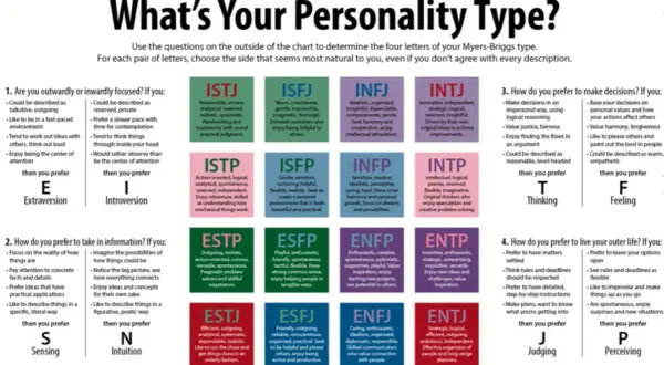 Jakie typy osobowości do siebie pasują? Odkryj idealne pary MBTI