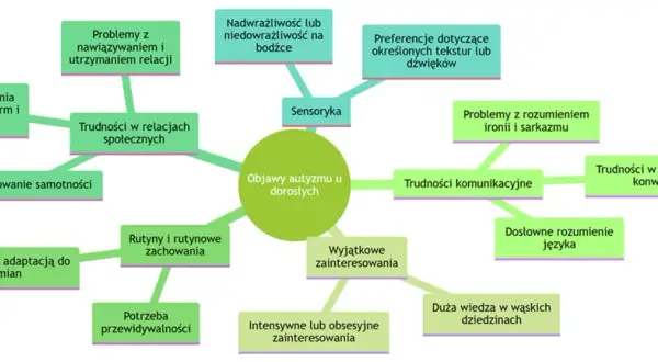 Objawy autyzmu u dorosłego – jak je rozpoznać i zrozumieć?