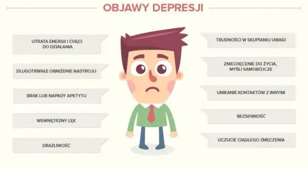 Nawrót depresji objawy: Jak rozpoznać niebezpieczne symptomy?