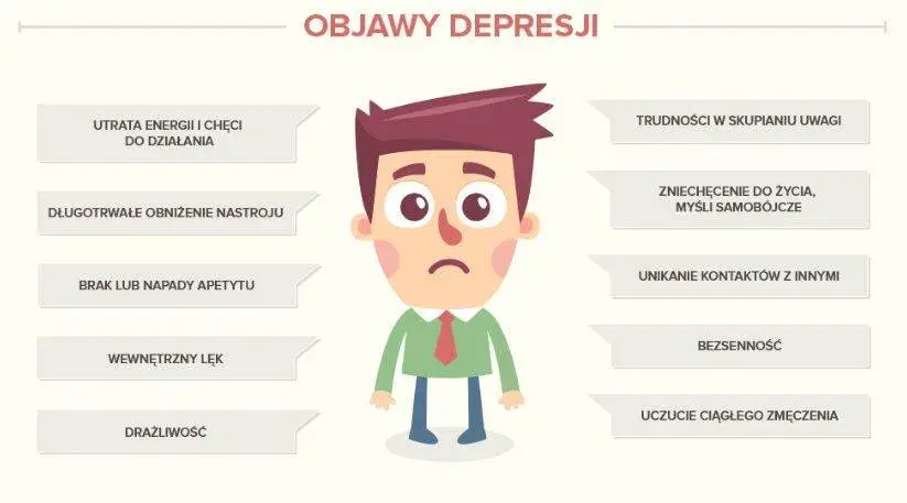 Nawrót depresji objawy: Jak rozpoznać niebezpieczne symptomy?