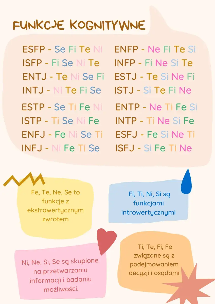 Zdjęcie Jakie typy osobowości do siebie pasują? Odkryj idealne pary MBTI