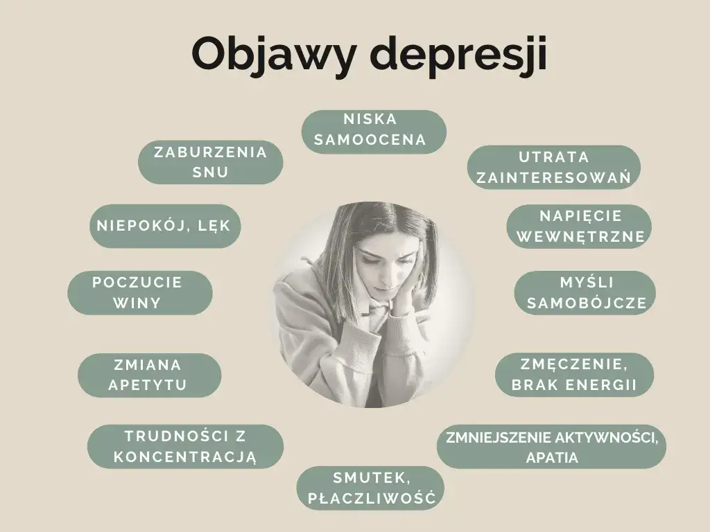 Zdjęcie Nawrót depresji objawy: Jak rozpoznać niebezpieczne symptomy?