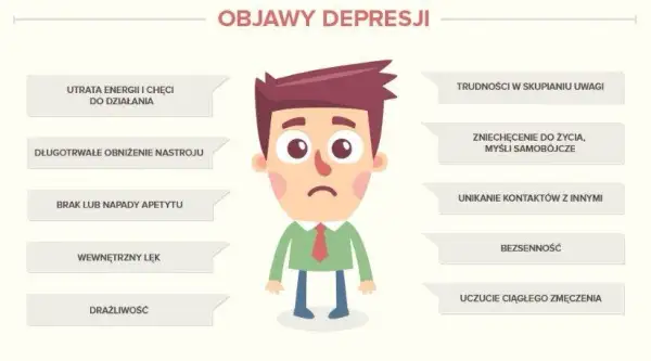Nawrót depresji objawy: Jak rozpoznać niebezpieczne symptomy?