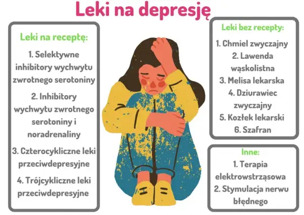 Jaki jest dobry lek na depresję? Odkryj skuteczne opcje leczenia